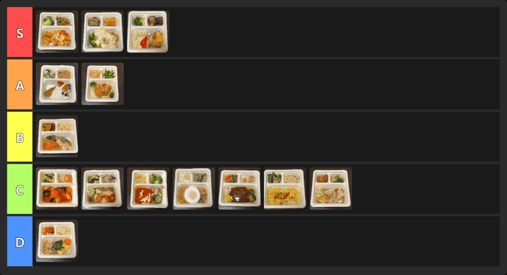 三ツ星ファームのTIER表画像