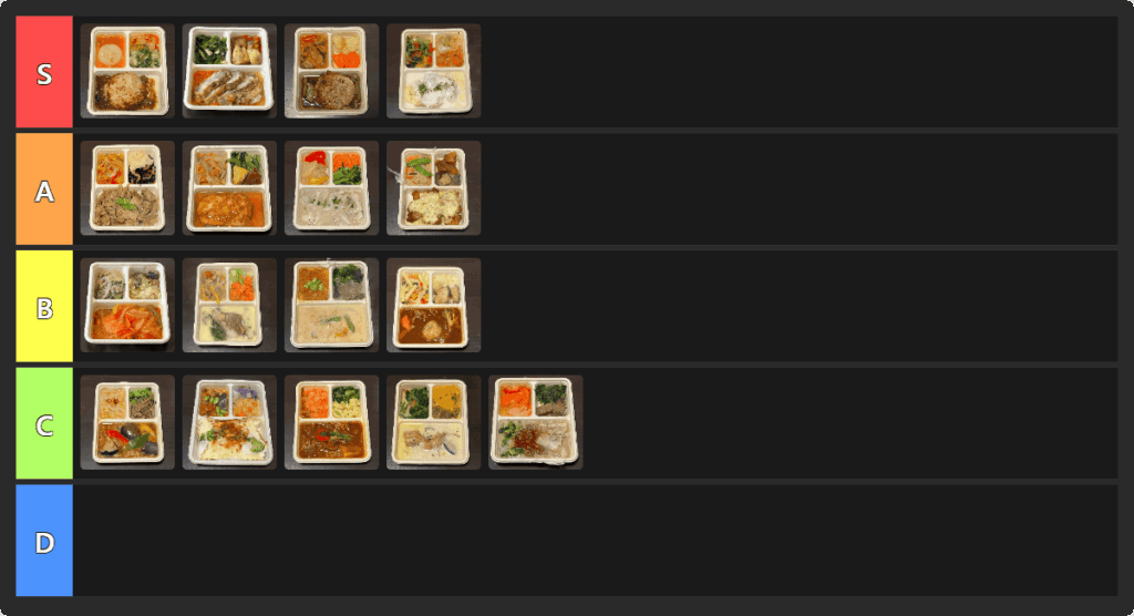 デリピックスのTIER表