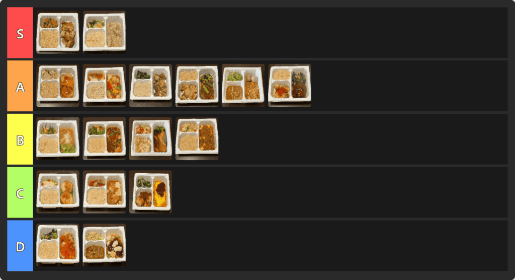 マッスルデリのTIER表